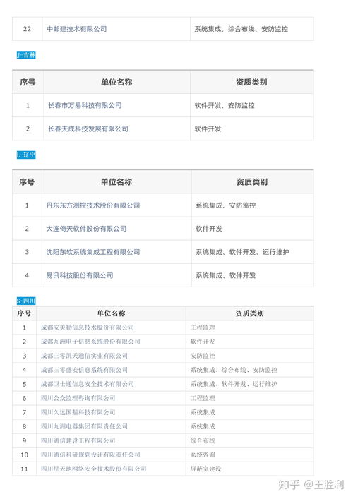 全國涉密信息系統集成甲級資質單位名錄與信息系統集成服務解析