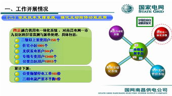 熊曉方與南昌供電服務(wù)指揮中心 技術(shù)支持系統(tǒng)集成與應(yīng)用的實(shí)踐與思考